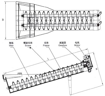 XL系列螺旋洗砂機、XLW系列洗石機