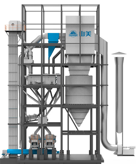 SGL、SSL 系列制砂樓