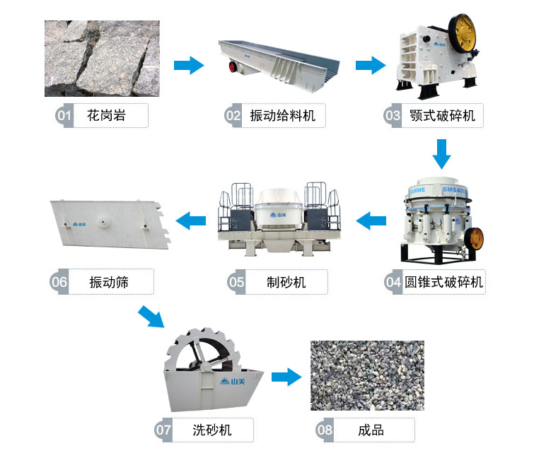 花崗巖的完整工藝流程有哪些？上海山美為你解答