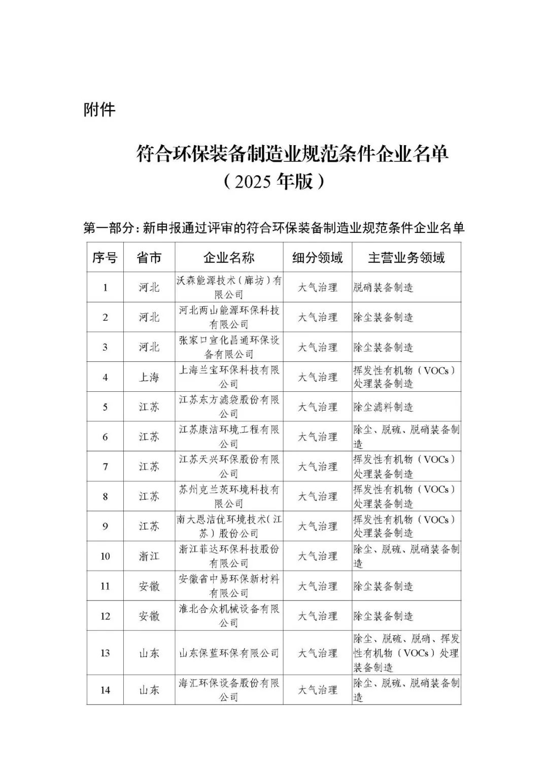 上海山美股份榮登“2025年環(huán)保裝備制造業(yè)規(guī)范條件企業(yè)”榜單--以創(chuàng)新技術(shù)引領(lǐng)固廢處理裝備高質(zhì)量發(fā)展