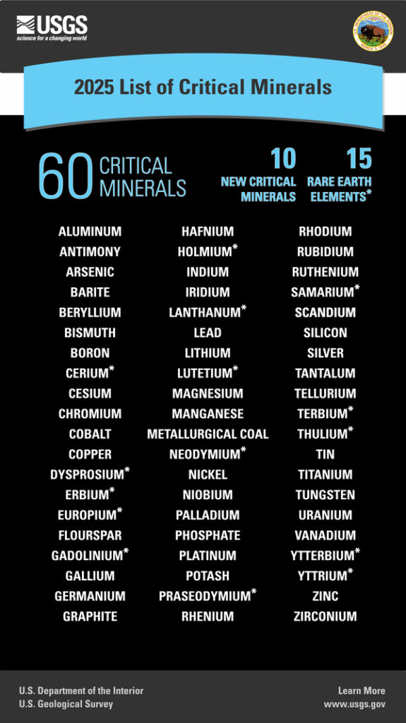 美國關(guān)鍵礦產(chǎn)擴大到60種